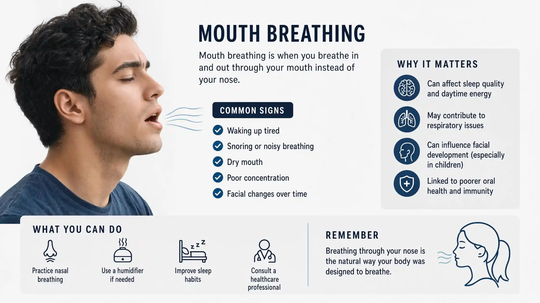 Mouth Breathing