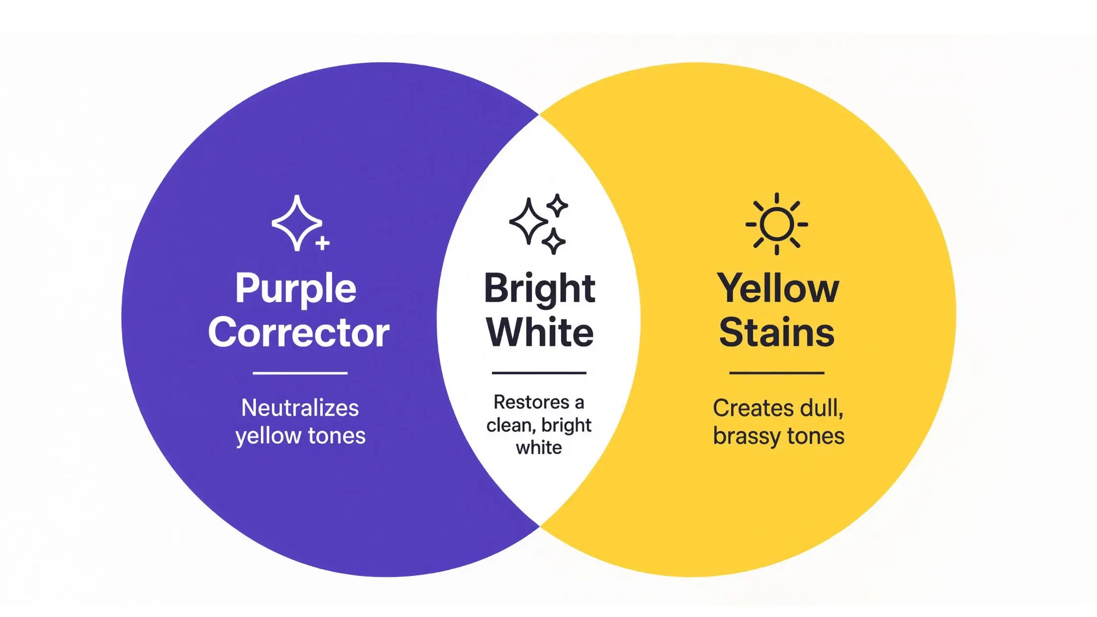 Colour correction theory
